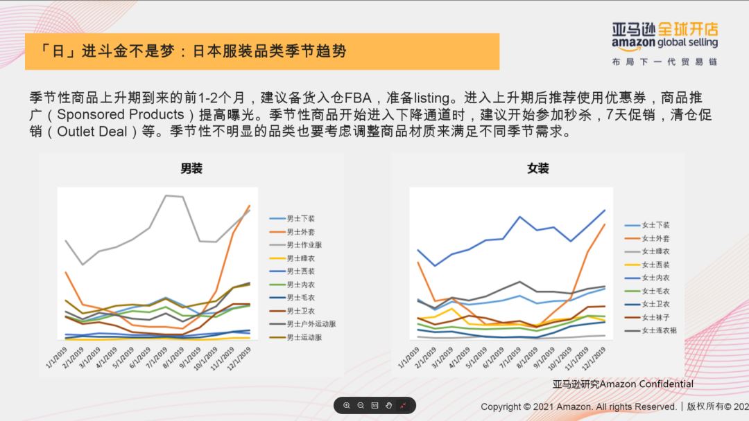 Amy聊跨境：亚马逊日本站大有可为！时尚品类最全官方扶持政策