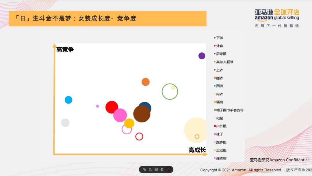 Amy聊跨境：亚马逊日本站大有可为！时尚品类最全官方扶持政策