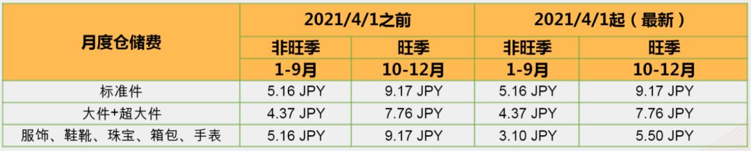 Amy聊跨境：亚马逊日本站大有可为！时尚品类最全官方扶持政策