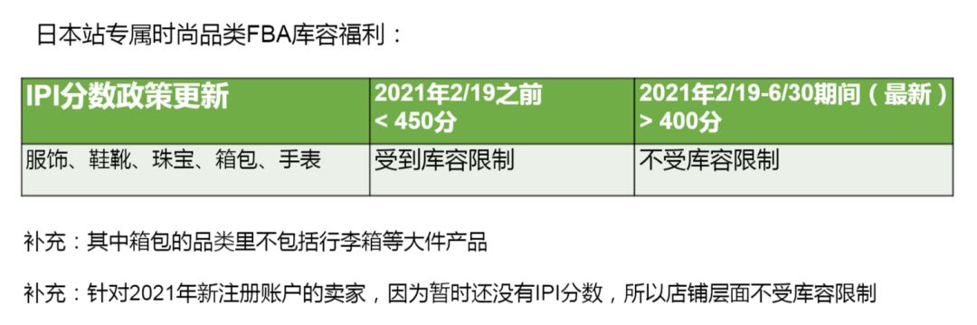 Amy聊跨境：亚马逊日本站大有可为！时尚品类最全官方扶持政策