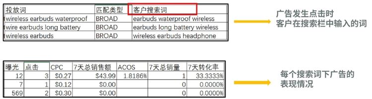 新手卖家-精细化运营进阶第3步--数据化运营看报告（下）