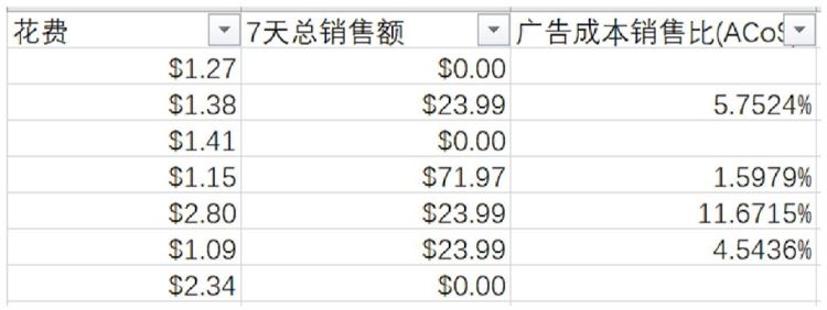 新手卖家-精细化运营进阶第3步--数据化运营看报告（下）