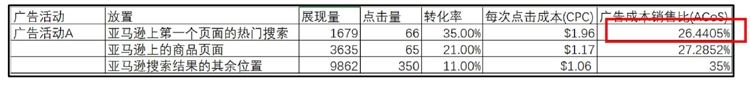 新手卖家-精细化运营进阶第3步--数据化运营看报告（下）