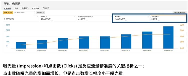 新手卖家-精细化运营进阶第3步--数据化运营看报告（上）