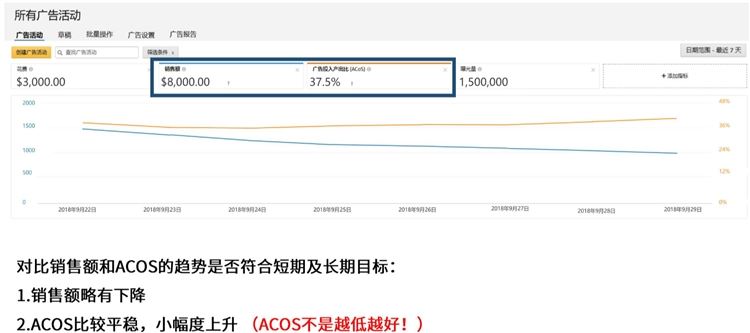 新手卖家-精细化运营进阶第3步--数据化运营看报告（上）