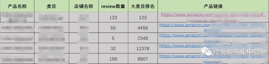 适合亚马逊新手卖家的一点选品思路