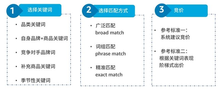 新手卖家-精细化运营精进第一步-开启关键词挖掘及优化