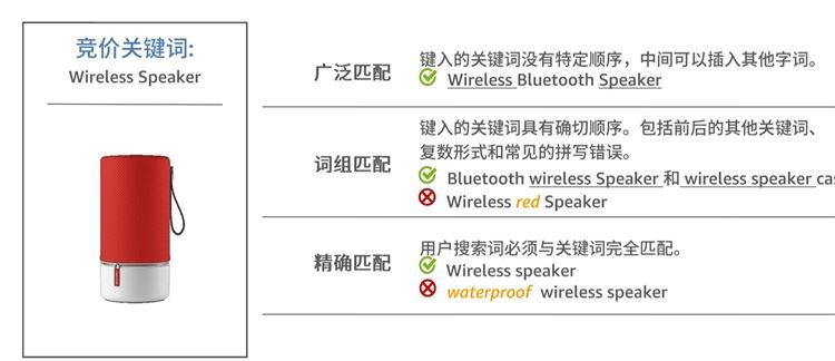 新手卖家-精细化运营精进第一步-开启关键词挖掘及优化