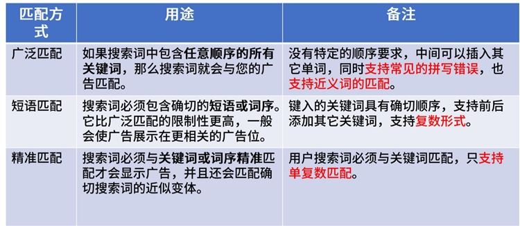 新手卖家-精细化运营精进第一步-开启关键词挖掘及优化