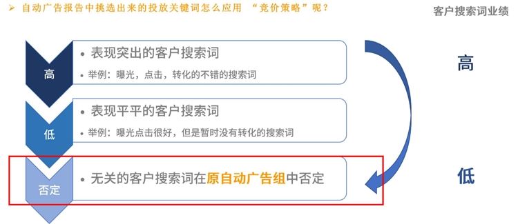 新手卖家-精细化运营精进第一步-开启关键词挖掘及优化