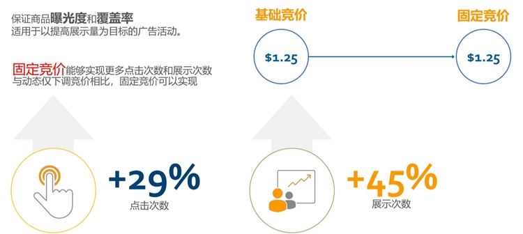 新手卖家-货在路上跑，广告要开好--3步教你开广告