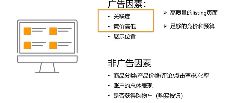 新手卖家-货在路上跑，广告要开好--3步教你开广告