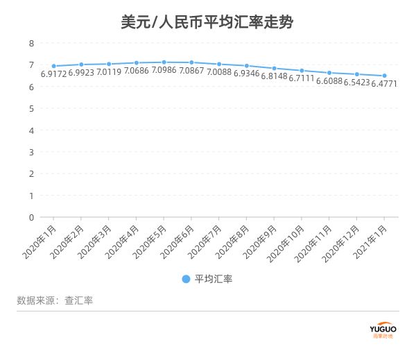 千万条刷单数据泄露！7.5万亚马逊卖家账号面临关停危险