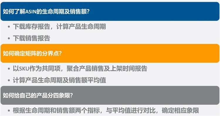 根据ASIN分类矩阵（四象限），为你的ASIN找到合适的广告策略