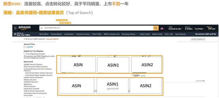 根据ASIN分类矩阵（四象限），为你的ASIN找到合适的广告策略