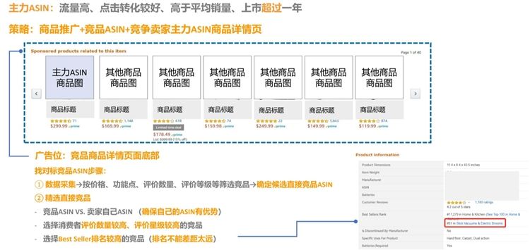 根据ASIN分类矩阵（四象限），为你的ASIN找到合适的广告策略