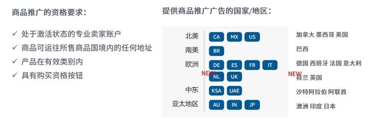 新手卖家-商品投放CPC广告，不会找keywords也能迅速找流量的广告技巧你不要试试吗