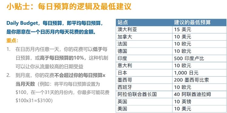 新手卖家-商品投放CPC广告，不会找keywords也能迅速找流量的广告技巧你不要试试吗