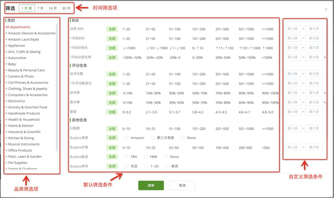 如何优化亚马逊CPC广告？八年经验倾心分享