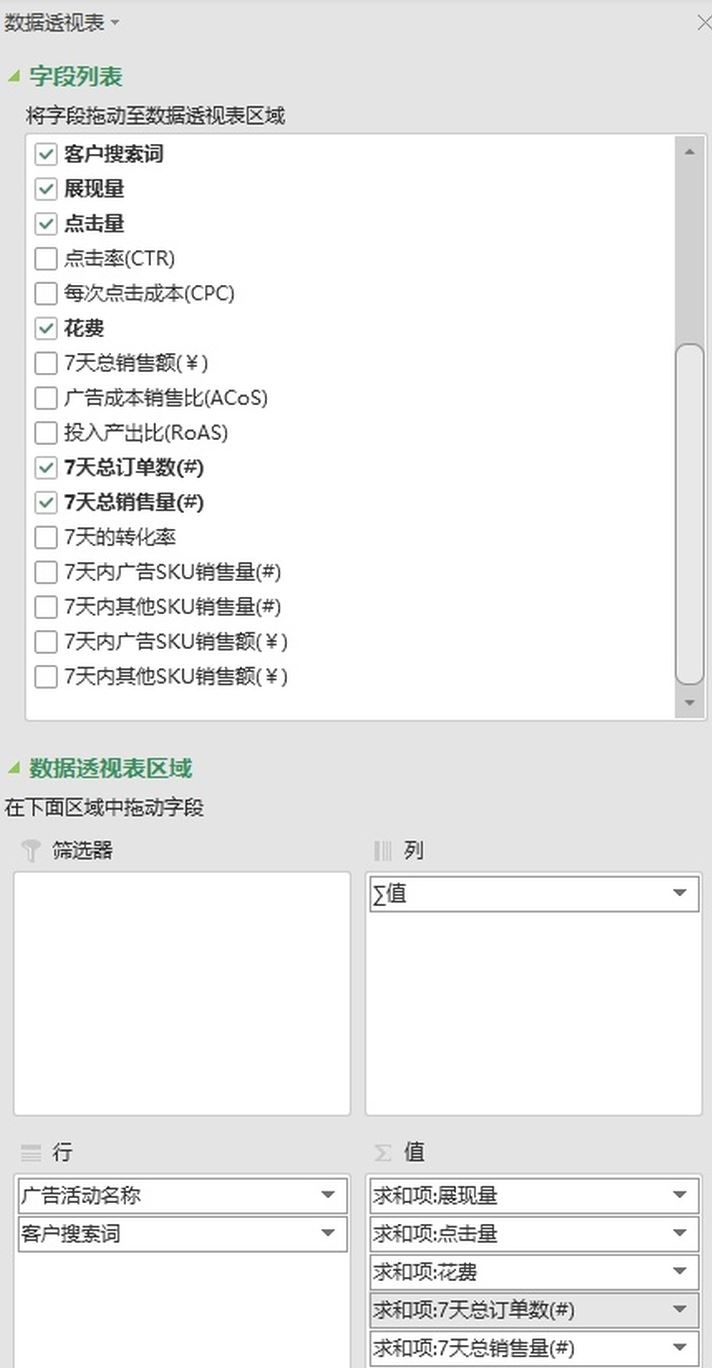 如何通过广告分析报表准确分析亚马逊CPC站内广告投放效果？【亚马逊广告系列】