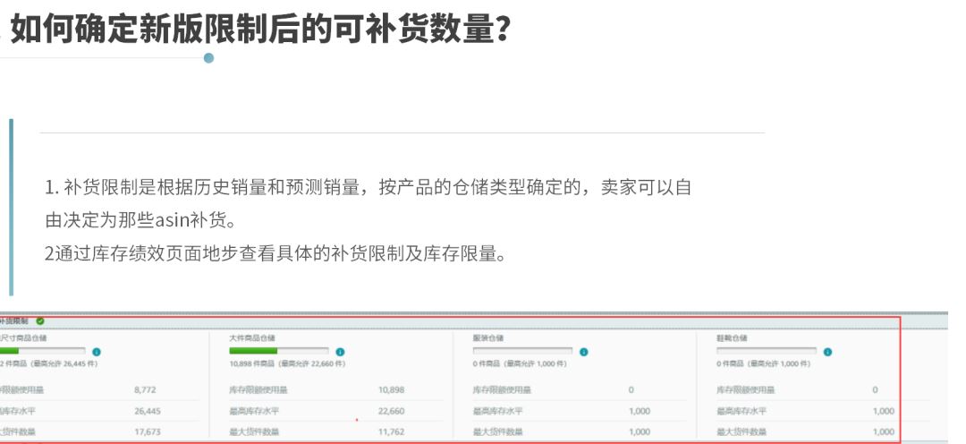 【重磅消息】FBA发货限制大变动！能发的数量更少了？