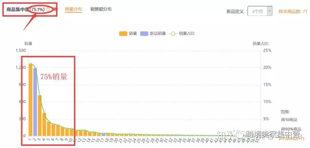 亚马逊选品必备方法之--数据分析选品法