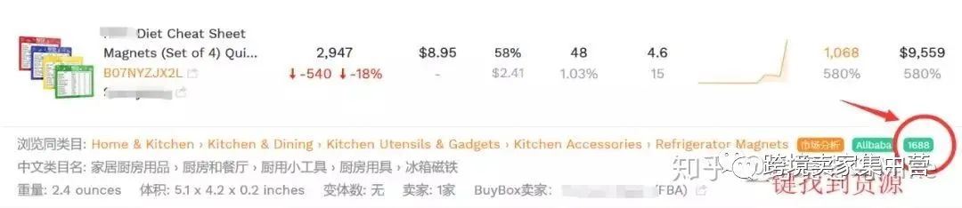 亚马逊选品必备方法之--数据分析选品法