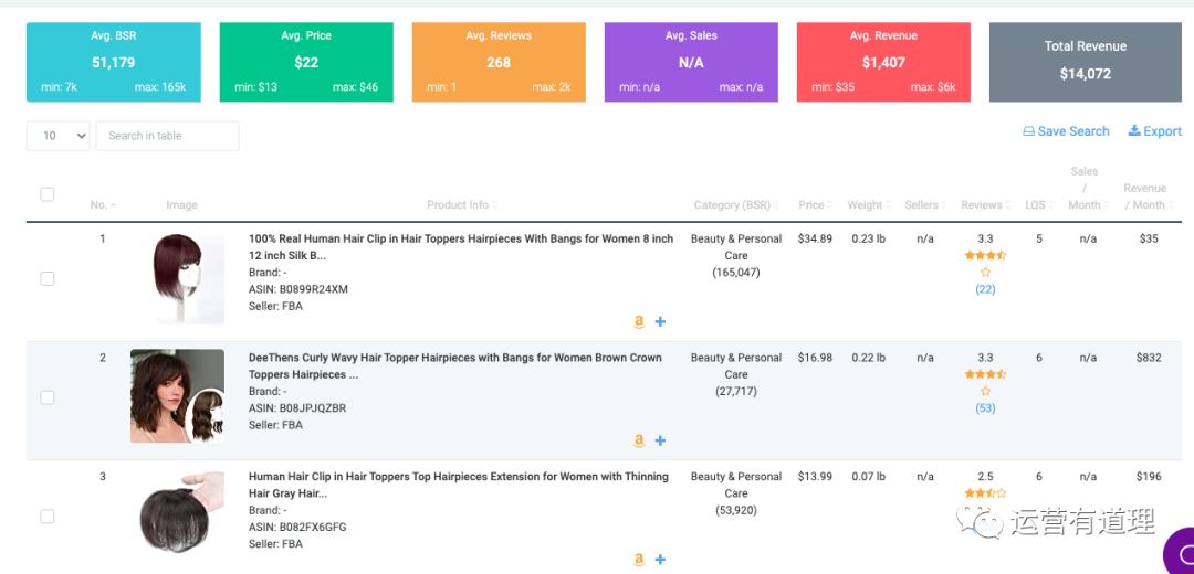 一个类似于JS和helium10的，支持中东等11个市场的亚马逊免费选品工具