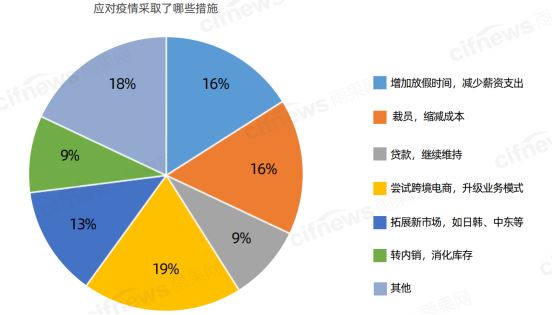 传统外贸企业如何降低获客成本，提升布局转化？