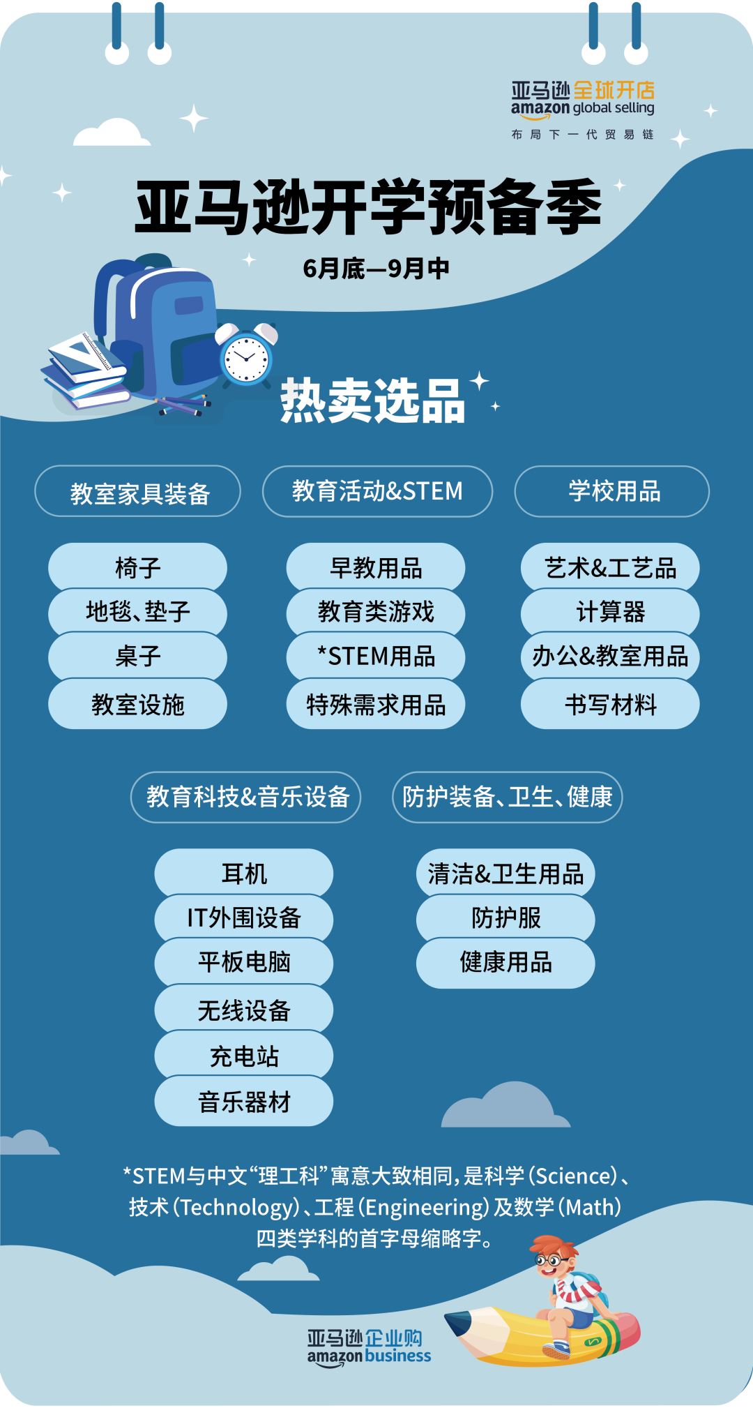 为何有机玻璃热卖动辄上万？亚马逊企业购隐藏技能抢占$281亿开学商机！