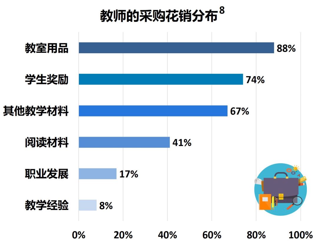 为何有机玻璃热卖动辄上万？亚马逊企业购隐藏技能抢占$281亿开学商机！