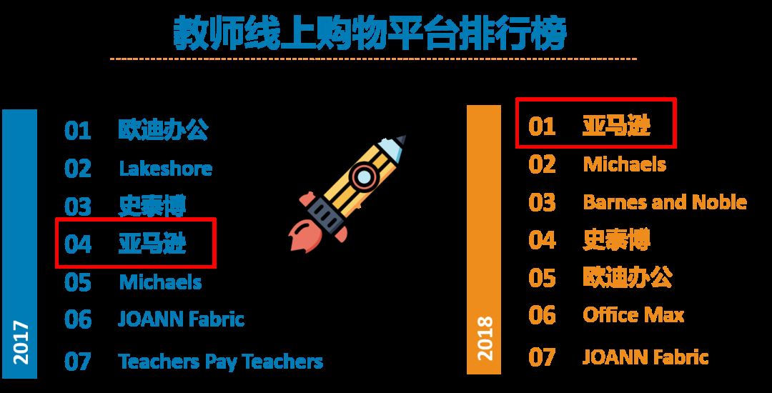 为何有机玻璃热卖动辄上万？亚马逊企业购隐藏技能抢占$281亿开学商机！