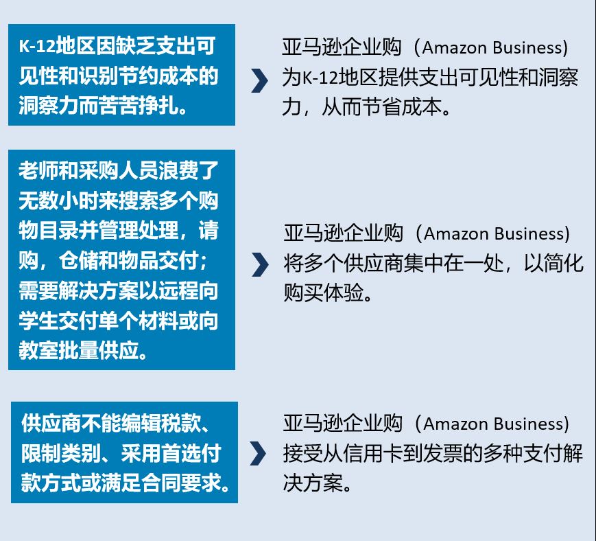 为何有机玻璃热卖动辄上万？亚马逊企业购隐藏技能抢占$281亿开学商机！