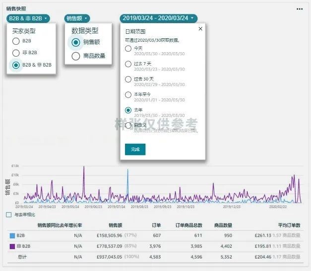 为何有机玻璃热卖动辄上万？亚马逊企业购隐藏技能抢占$281亿开学商机！