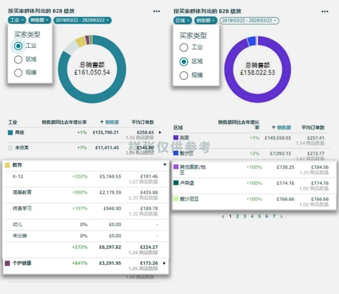 为何有机玻璃热卖动辄上万？亚马逊企业购隐藏技能抢占$281亿开学商机！