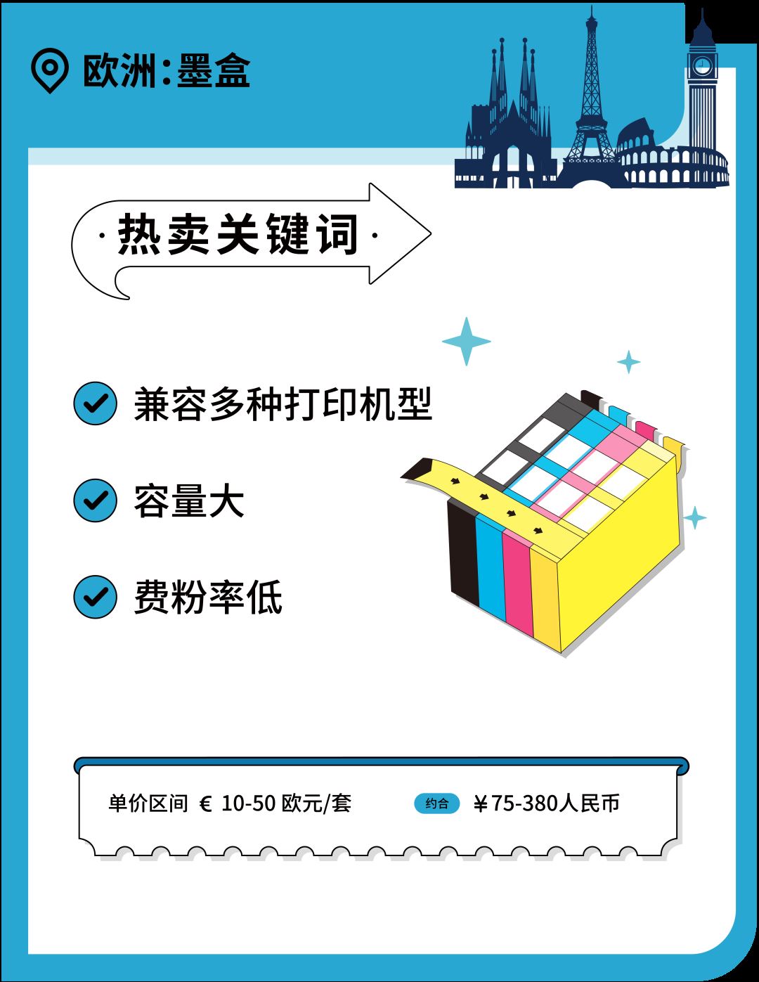 复课开学，神兽归笼！亚马逊上销售额高速增长的学校用品宝藏品类你知道吗？