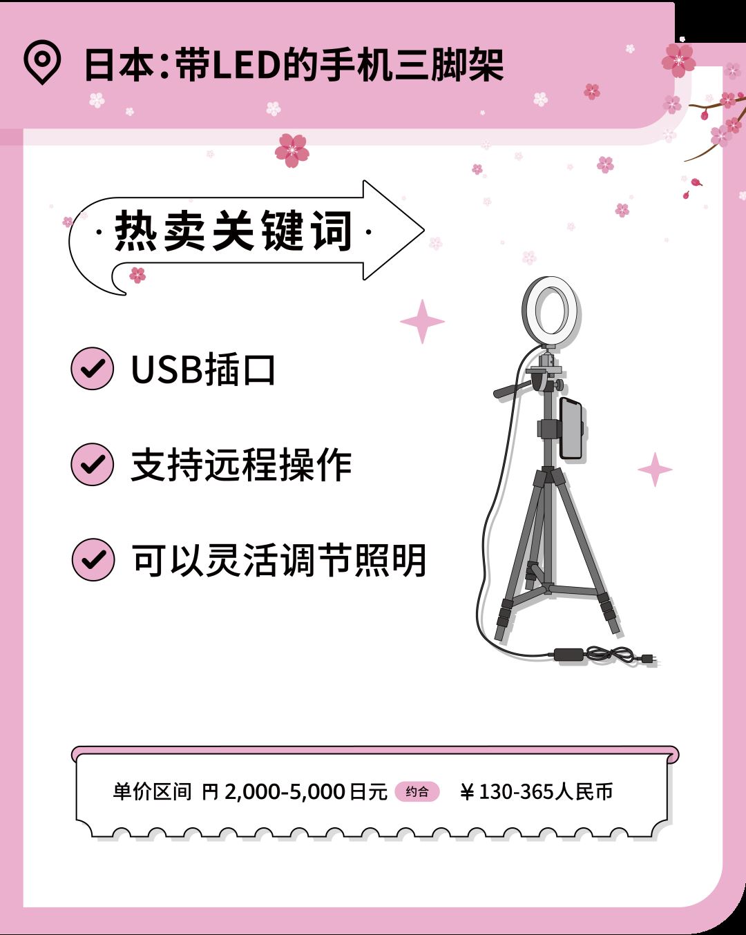 复课开学，神兽归笼！亚马逊上销售额高速增长的学校用品宝藏品类你知道吗？