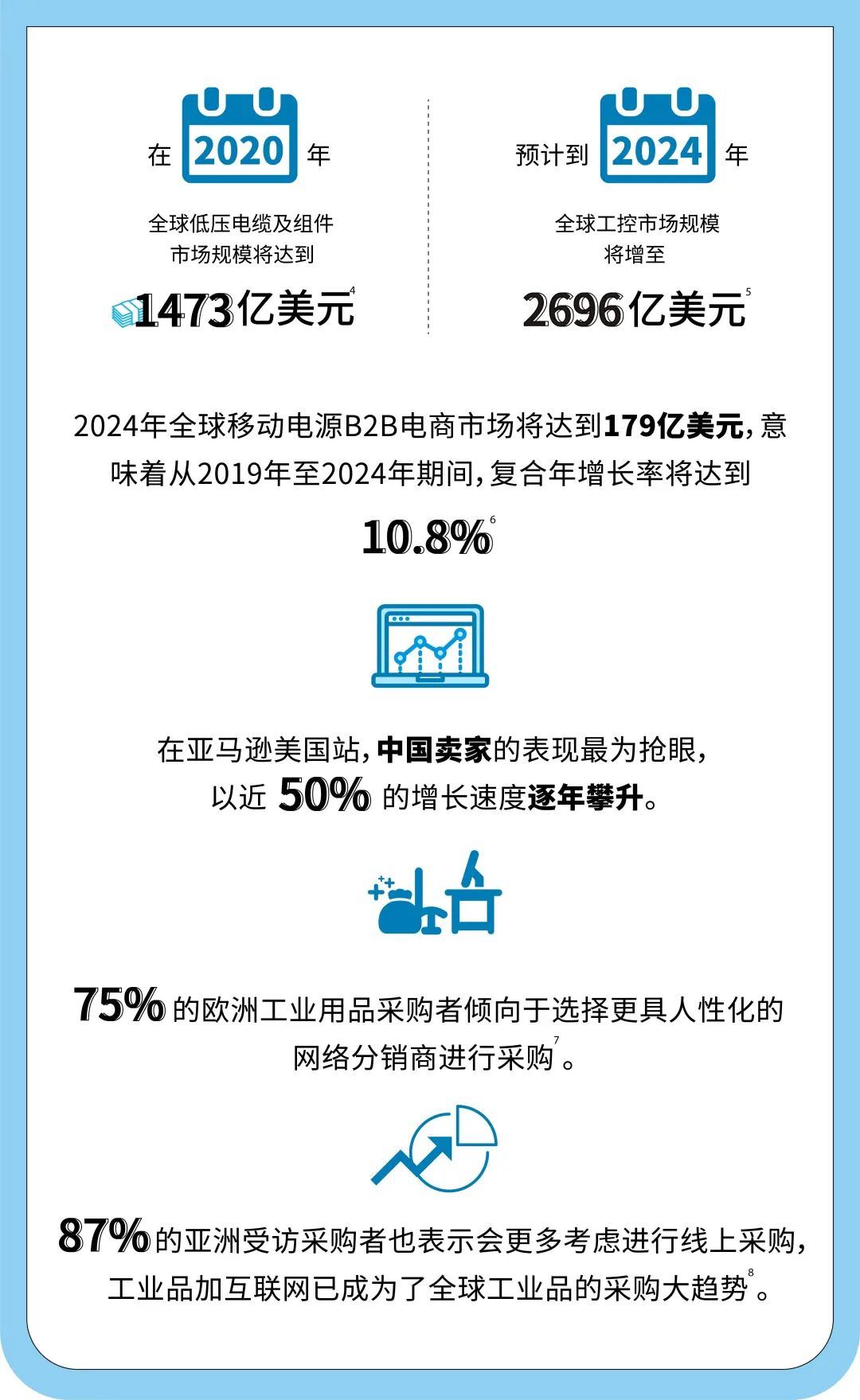 千亿规模的网电通畅保障品成“抗疫”硬通货，亚马逊工业电气指南了解一下？