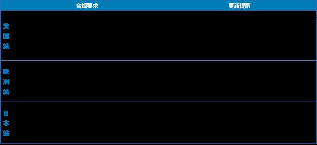 千亿规模的网电通畅保障品成“抗疫”硬通货，亚马逊工业电气指南了解一下？