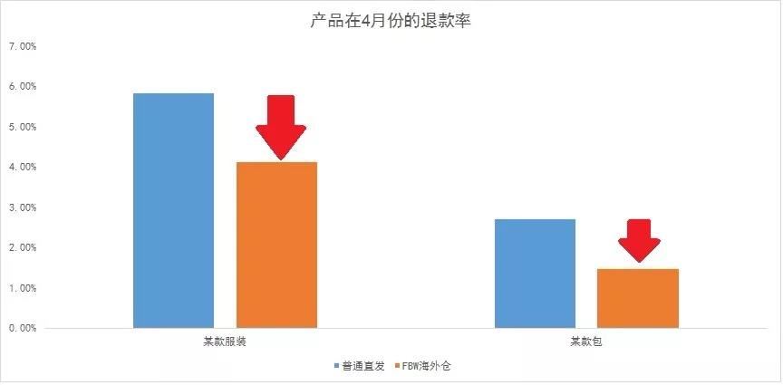 大卖家专享？错！中小卖家一样能销量破百万！