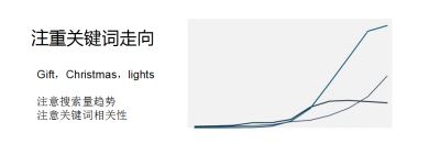 【备战旺季】我今年旺季销量不想只翻十倍