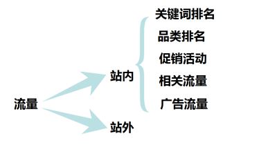 【备战旺季】我今年旺季销量不想只翻十倍