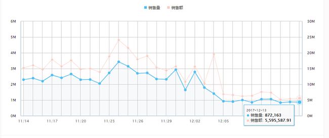 ​调高价格，销量受限！这种“加价不加量”的做法，Wish卖家怎么看？