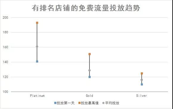 你的店铺有Wish徽章了吗？哪些因素影响Wish店铺排名？