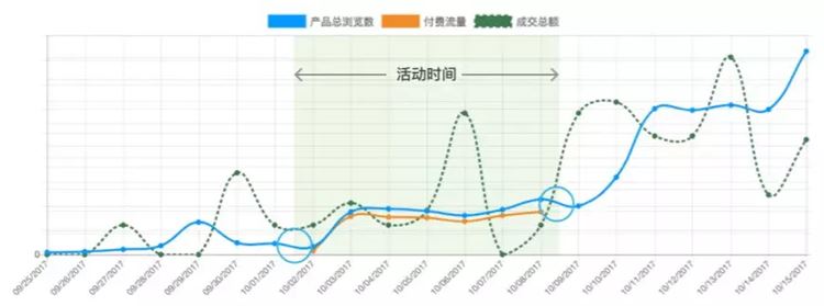 Wish ProductBoost选品技巧：PB玩得转，收入几十万！