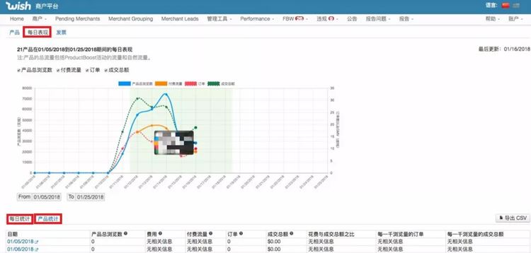 如何分析解读ProductBoost活动数据指标？