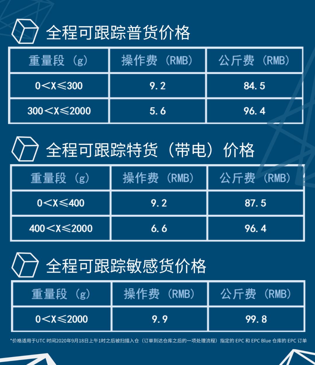 Wish：EPC挪威降价啦，部分减少40%！另有2大政策更新哦~