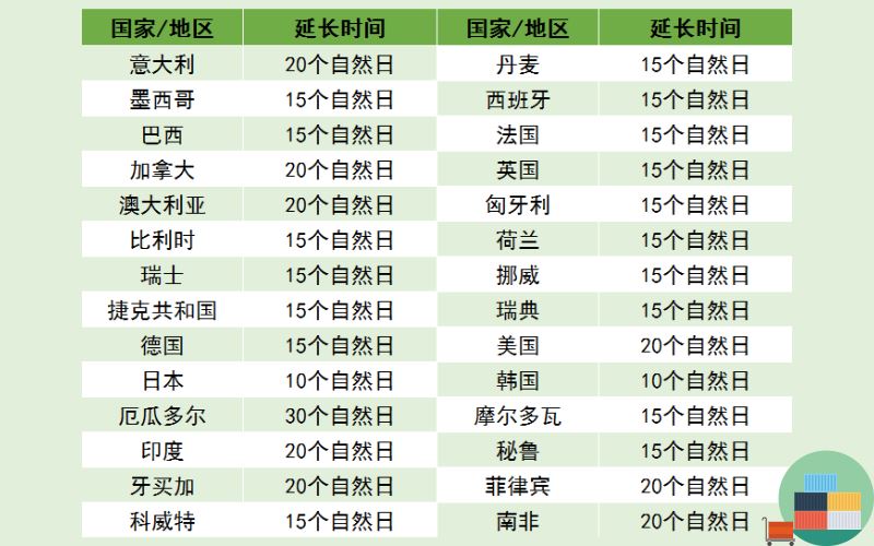 抗疫 | 不止是黄钻产品涨价，Wish紧急出台4大政策！