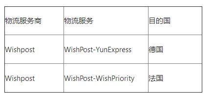 【整理】​什么是激励计划？Wish激励计划常见问题解答