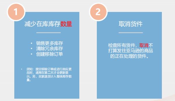 难顶...双重限制库存来袭！亚马逊意欲何为？深度剖析